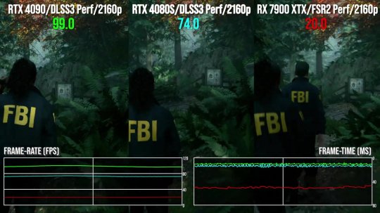 DF公布4080 Super vs PS5对比视频 RTX4080S速度提高近3.1倍 