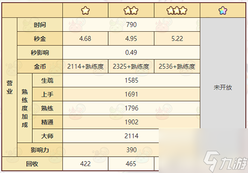 诺弗兰物语守夜营帐怎么做诺弗兰物语攻略介绍 