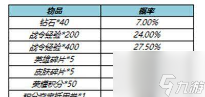 荣耀赛S23赛季开启时间介绍最新赛季开启时间表 