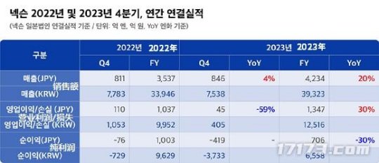 NEXON：尽快在中国大陆推出《地下城与勇士》手游 