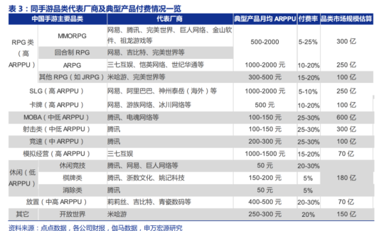 2024年，游戏搞钱的路子变了