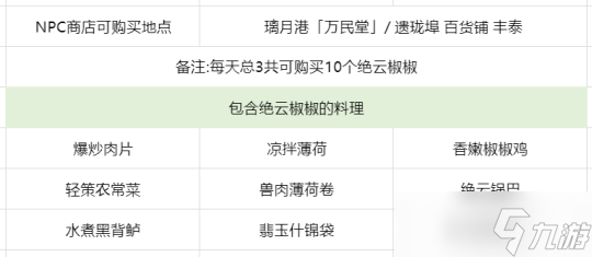 原神璃月之旅绝云椒椒全采集路线篇150个 