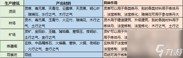 最强祖师资源快速获取攻略最快资源收集方法推荐 