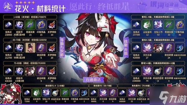 崩坏星穹铁道花火突破材料有什么新版花火突破材料所需介绍 