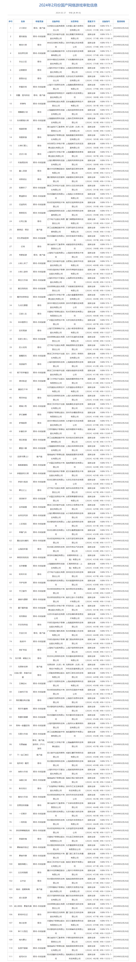 2024年2月国产版号出炉！《黑神话：悟空》等111款游戏获批 