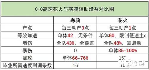 哪些玩家要抽花火，光锥如何选择?专武之下竟然真的有平替！