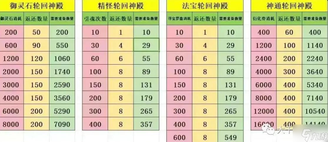 《寻道大千》轮回殿活动攻略轮回殿活动顺序介绍