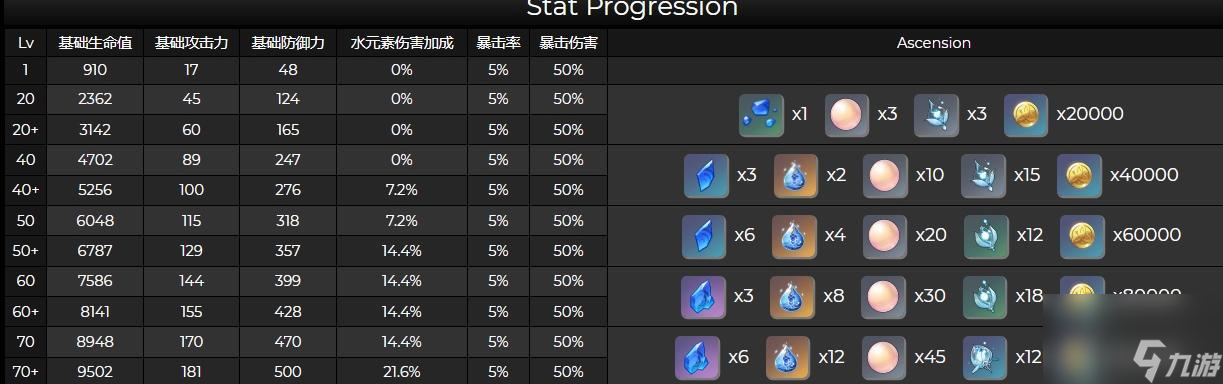 原神桂木斩长正突破材料全汇总探索神秘世界 