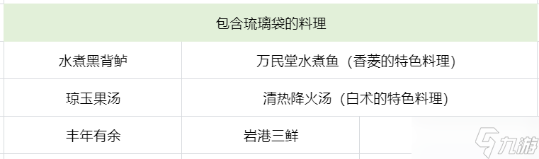 原神璃月之旅琉璃袋全采集路线篇232株