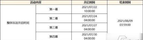 原神机巧阵陔挑战攻略一步步教你怎么突破困境