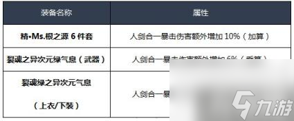 DNF剑宗95级怎么换装剑宗最新完美换装