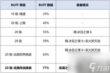 DNF刺客95级完美换装方案月影星劫95换装 