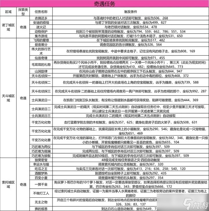 斗罗大陆史莱克学院奇遇任务攻略大全