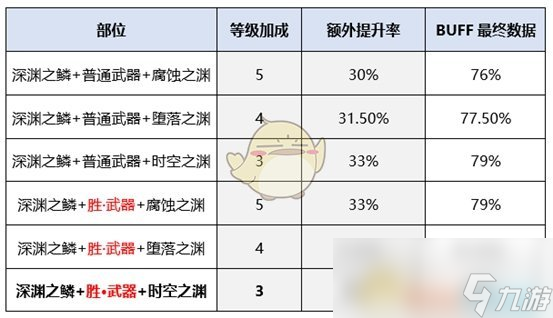 《DNF》剑神新换装特殊装备推荐