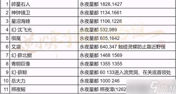 逆水寒手游永夜星都探索攻略大全