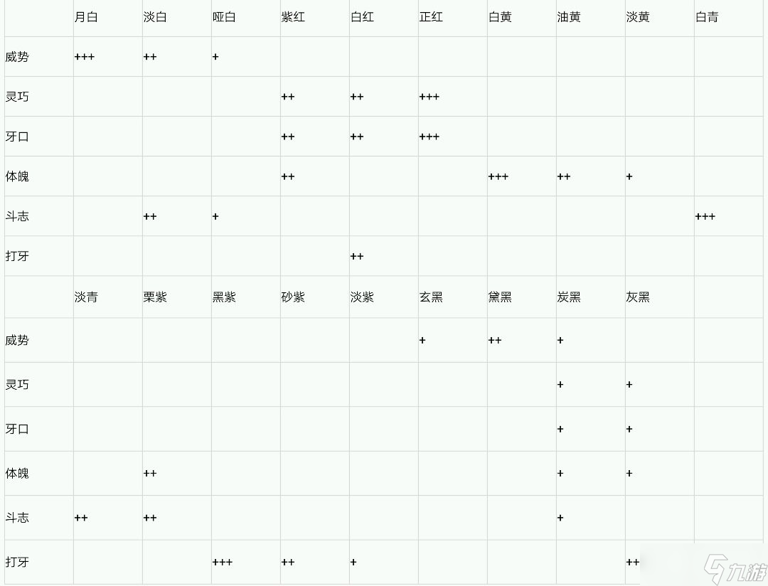 《古代人生》斗蛐蛐攻略推荐