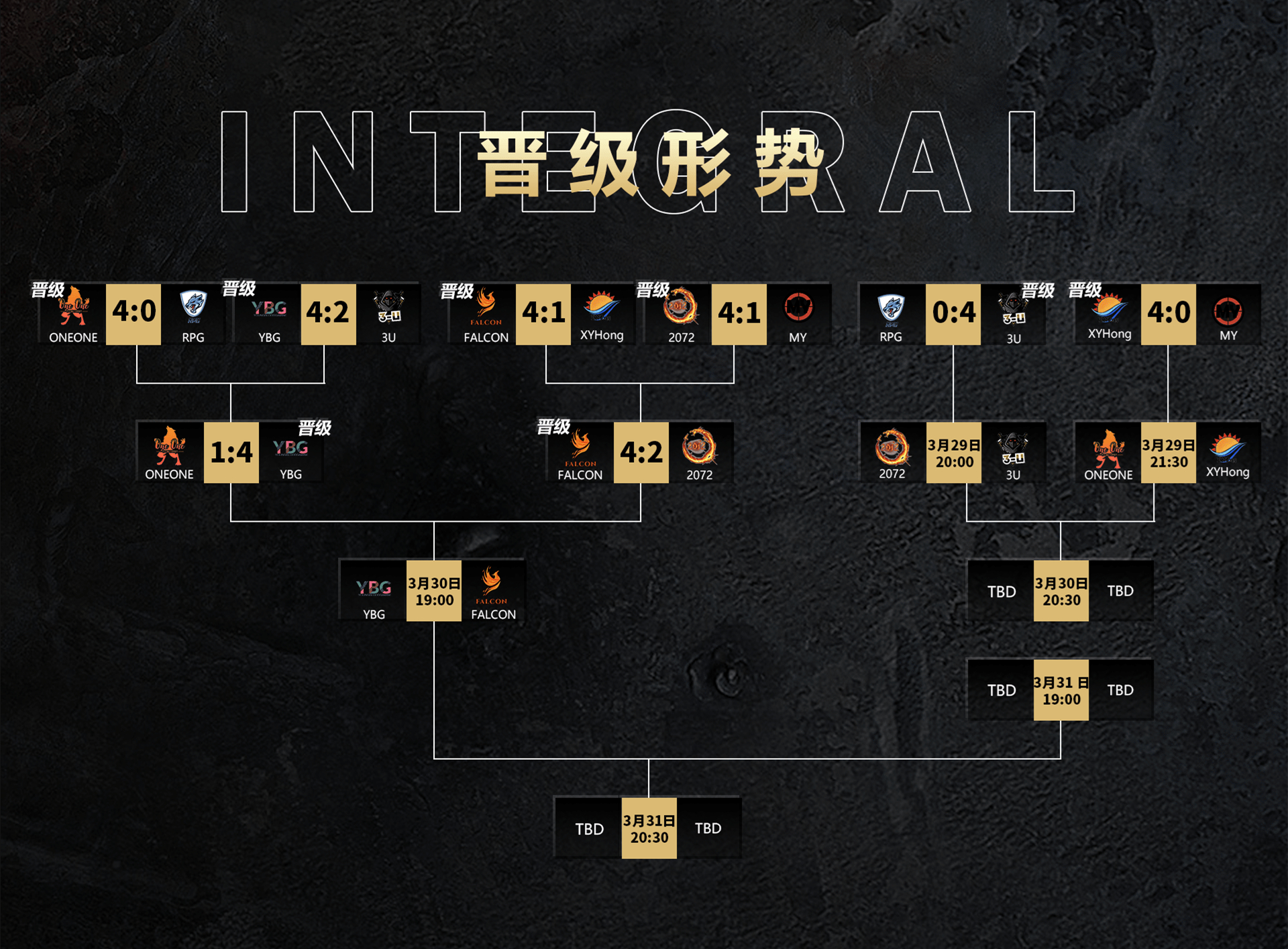 《坦克世界》WCL春季赛首周淘汰赛：Falcon与YBG会师胜决