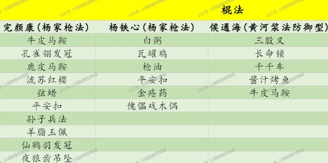 射雕侠客礼物喜好及对应武学一览