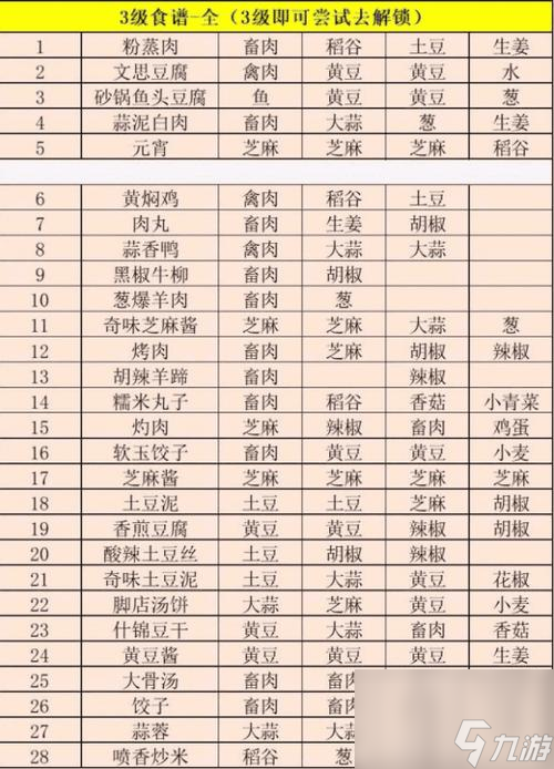 江湖悠悠完美食谱大揭秘掌握这些配方