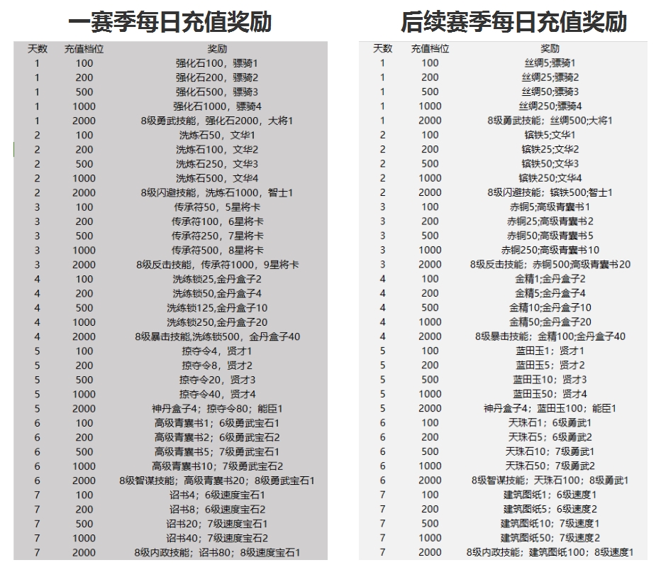 《挂出个三国》之春日暖阳限时福利活动！ 