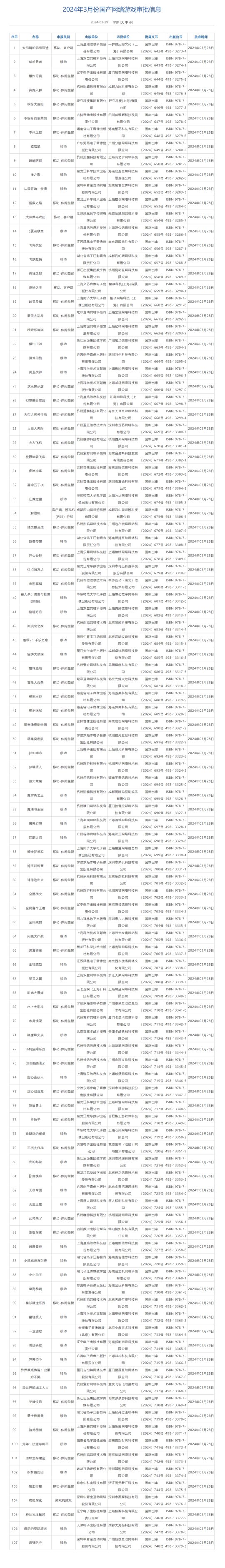 2024年3月国产版号出炉！《解限机》等107款游戏获批 