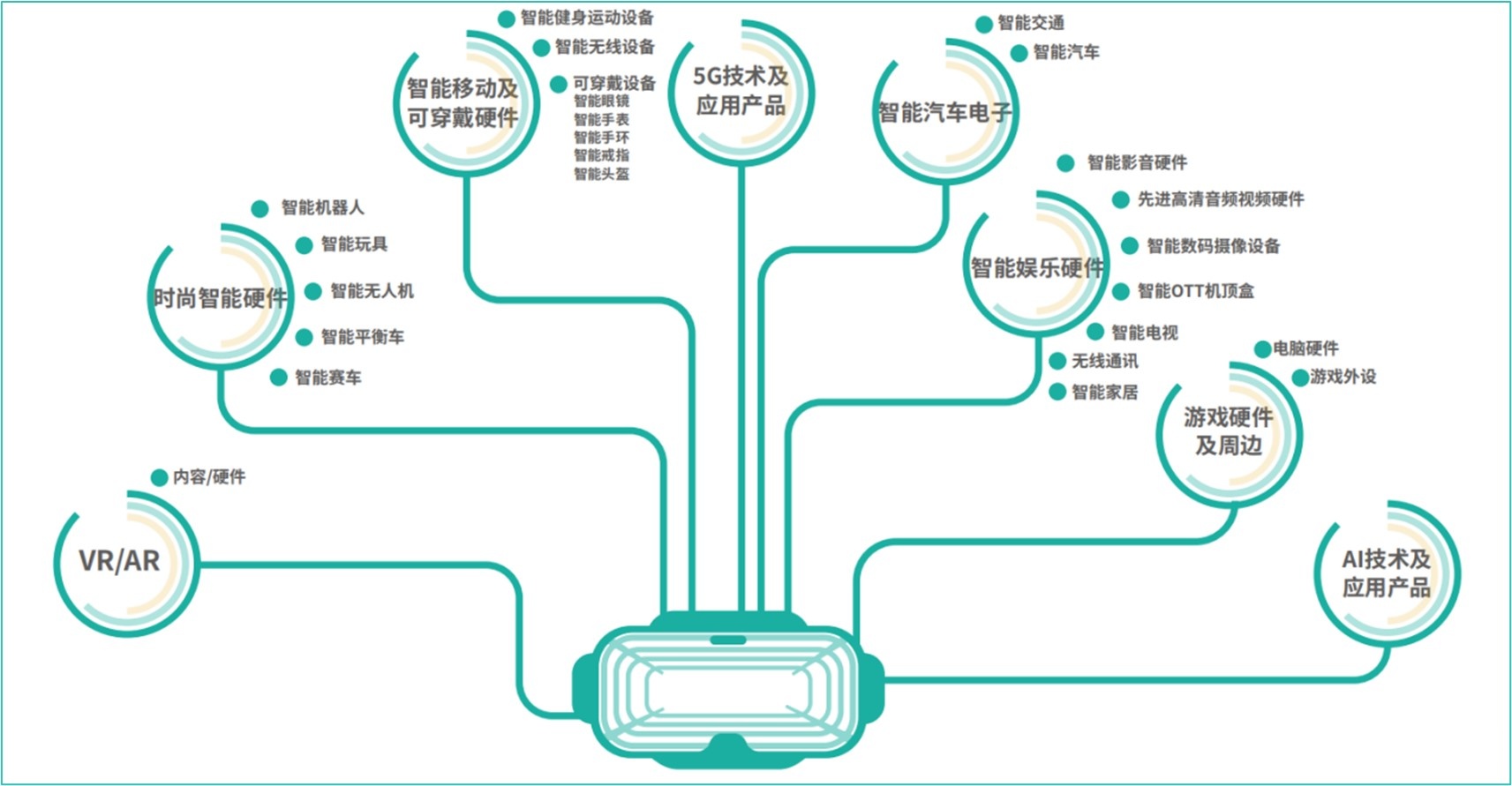 行业巨头吹响号角，2024