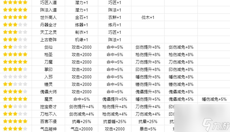 寻找神秘钥匙之旅游戏攻略介绍