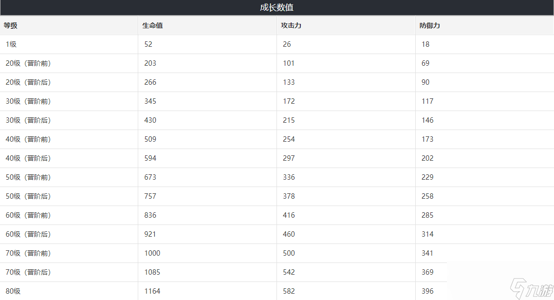 崩坏星穹铁道棺的回响属性是什么