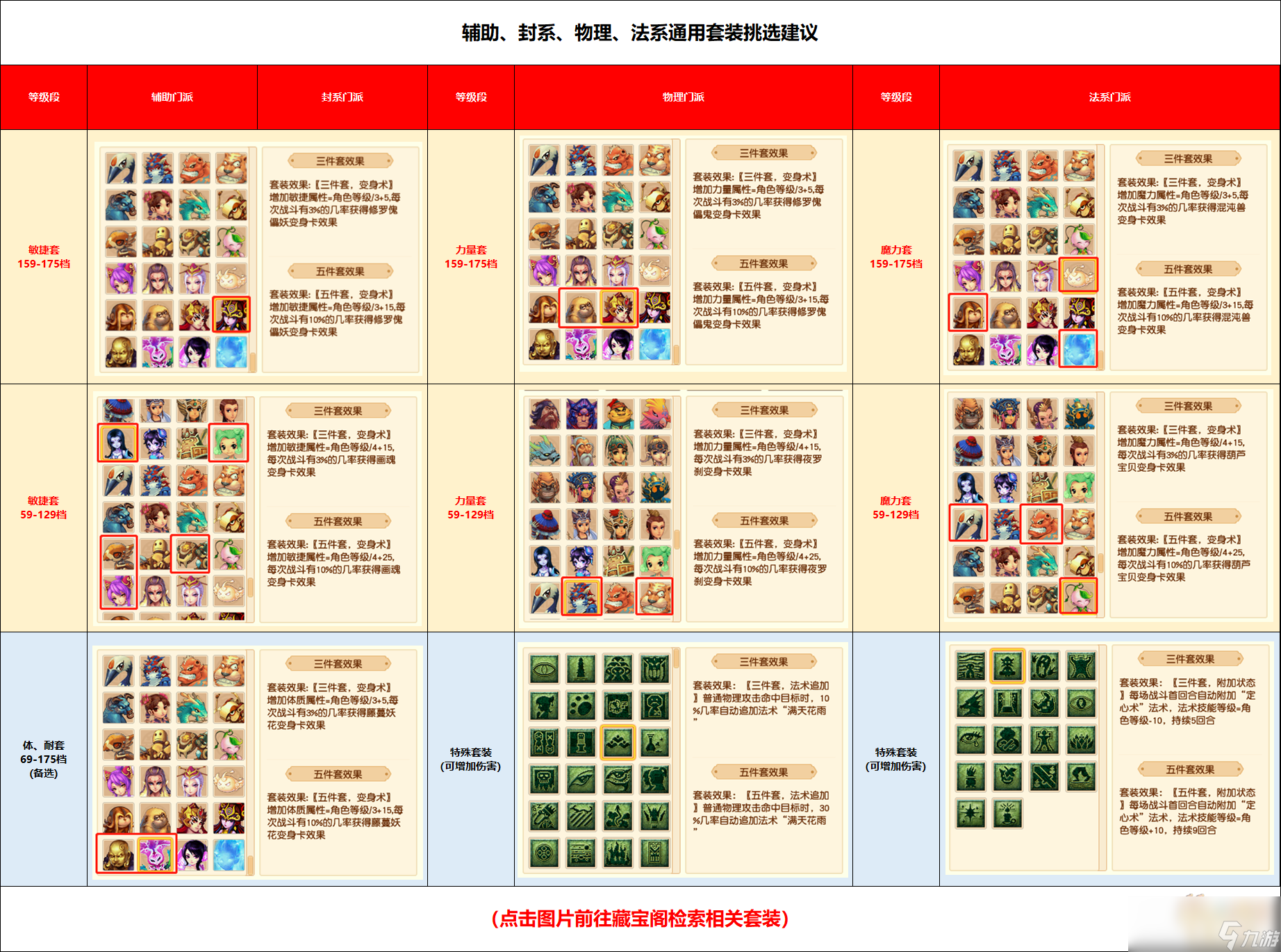 梦幻西游各类门派通用套装挑选推荐