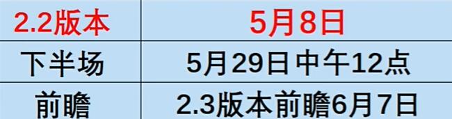 崩坏星穹铁道同谐主角什么时候上线 同谐主角上线时间介绍[多图]图片2