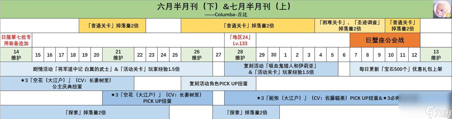 铃奈彩虹舞台SP关卡通关攻略运用火力输出补充治疗与增益