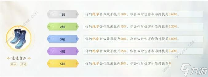 射雕手游0氪高伤害护手一图流搭配平民怎么打出爆发伤害