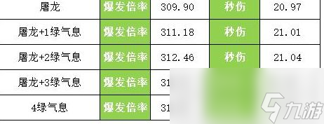 《DNF》起源女弹药换装大全