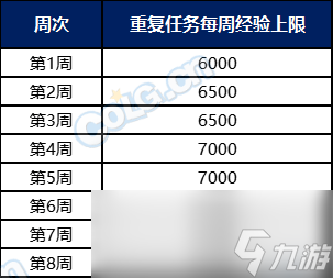 DNF阿拉德化妆舞会通行证多久满级 