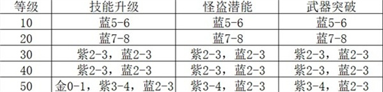 女神异闻录夜幕魅影体力分配及使用建议