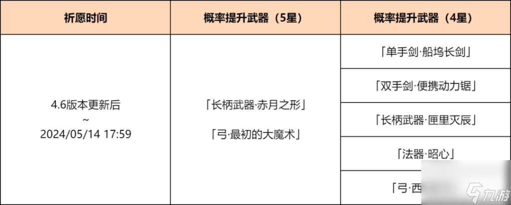 《原神》4.6神铸赋形活动祈愿内容及奖励汇总介绍