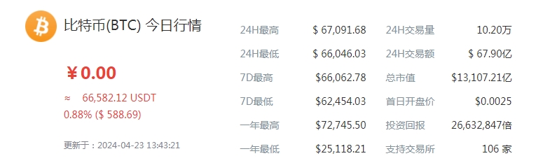 比特币最新价格2024年走势 比特币今日行情价格[多图]图片1