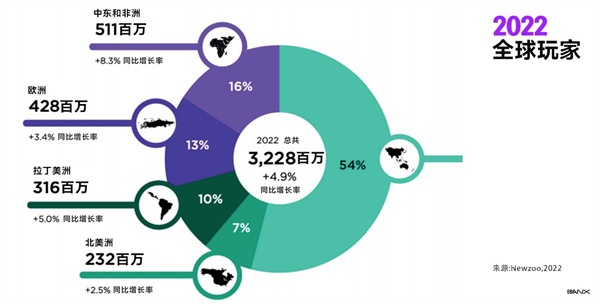 游戏出海遇跨境支付难题，EBANX在2024