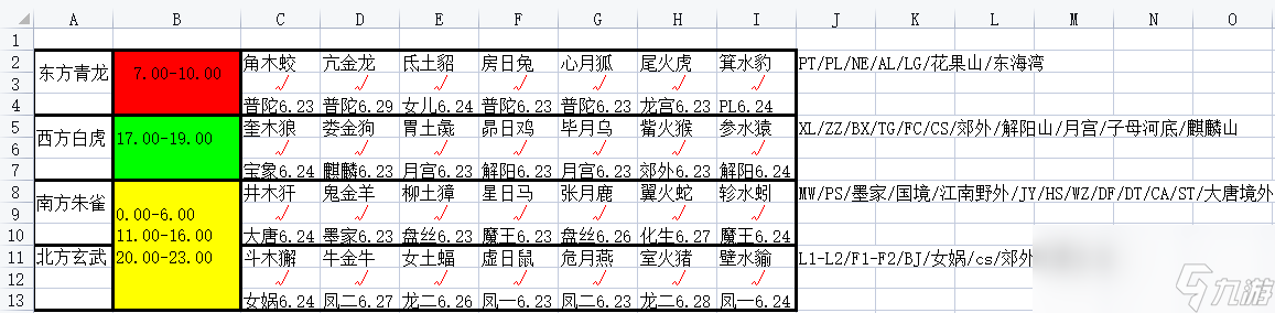 梦幻西游二十八星宿怎么打 