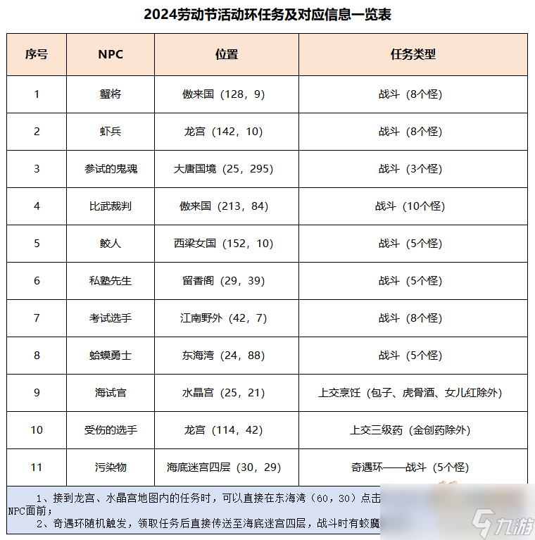 梦幻西游初选遇风波攻略