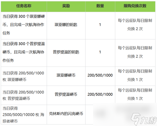 命运方舟五一假期活动介绍