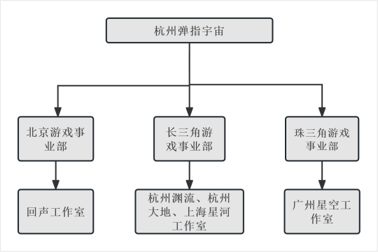 快手游戏大地震，北京事业部全被裁了 