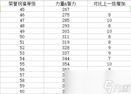 《DNF》毕业奶装到底该选择