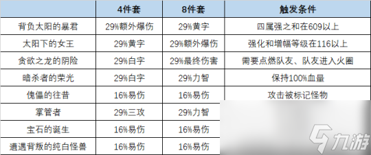 DNF巨龙套打造方法