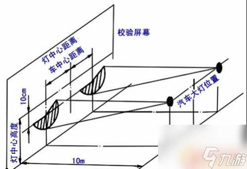 货车日常模拟怎么安装灯光汽车灯光调整注意事项 