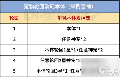 山海仙魔录养成资源消耗表山海仙魔录养成资源消耗详解 