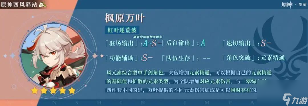 原神万叶突破材料汇总表让你的角色强大无比一次性了解原神万叶突破材料大全