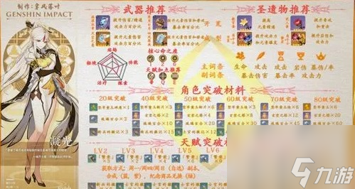 原神凝光天赋升级材料是什么原神凝光天赋升级材料介绍