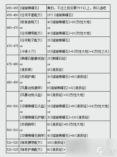 魔兽世界ctm怀旧服锻造450-525攻略