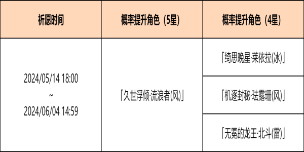 原神余火变相祈愿活动攻略 余火变相祈愿活动时间玩法介绍[多图]图片2